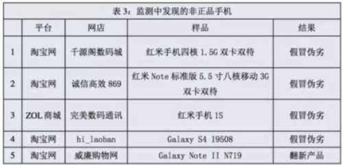 网上买的东西都是假的吗